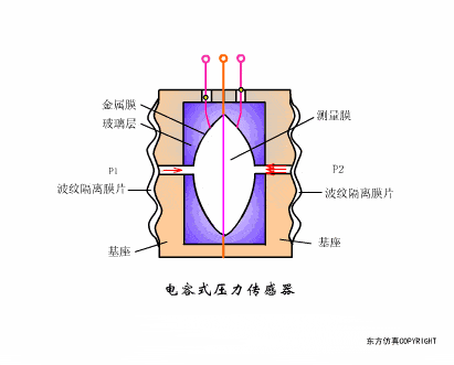 【电气知识】这是我见过最全的传感器工作原理动图,37张,张张经典!的图20